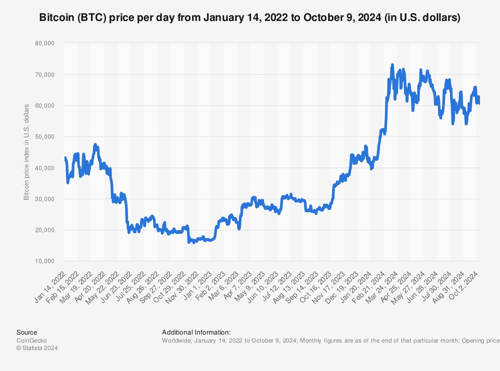 Bitcoin Statistics And Facts Infocrypto Trades And Analysis - 